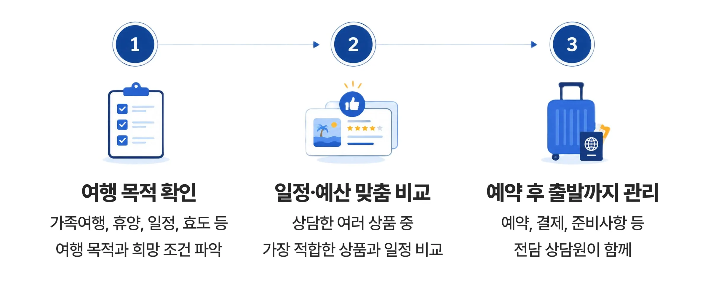 진투어 맞춤상담 안내